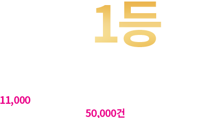 전국 1등 기업통신 전문센터. 11,000기업의 선택! 기업통신 전문 컨설팅 50,000건 돌파!